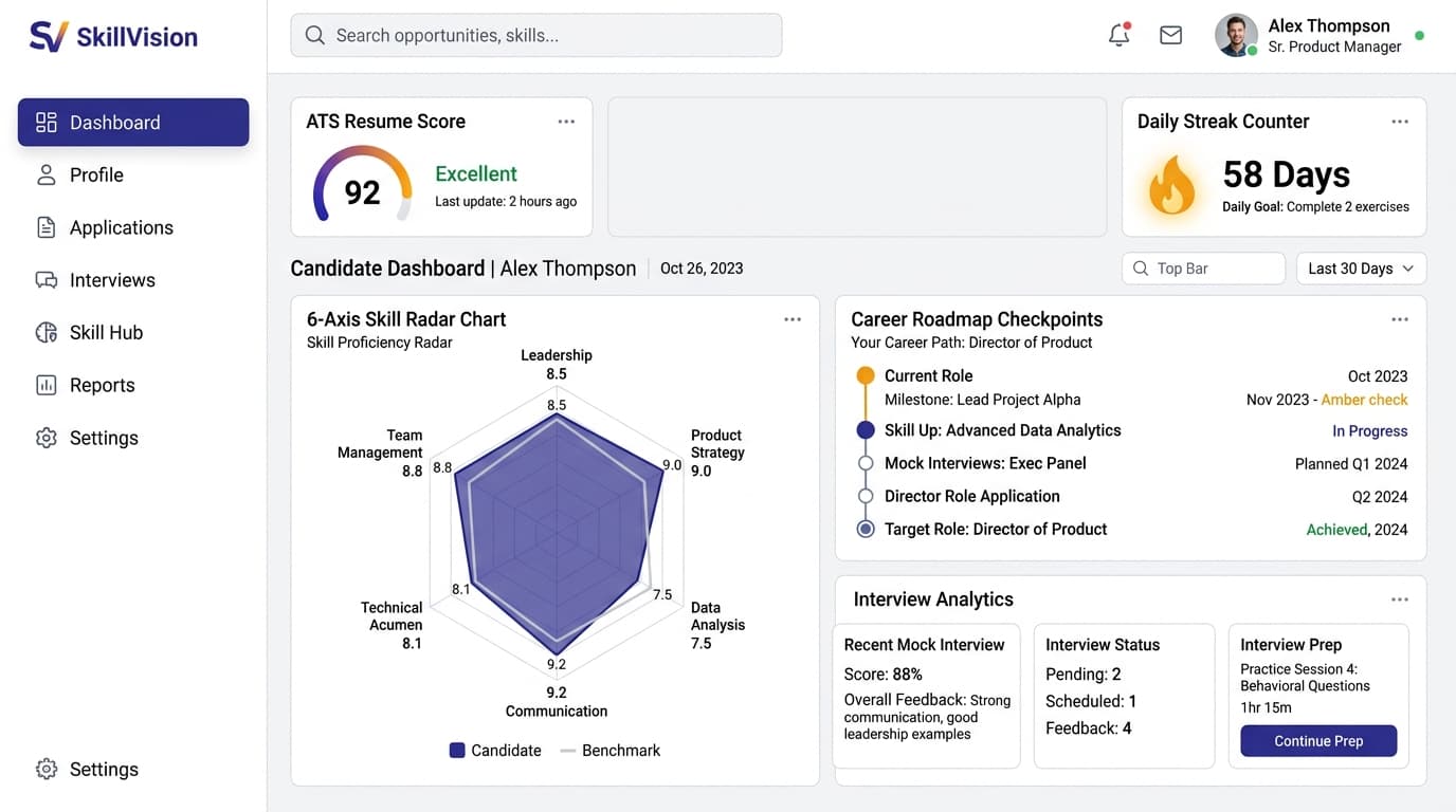 SkillVision placement cockpit and analytics dashboard
